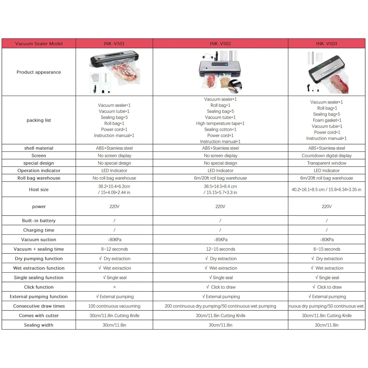 INKBIRD Vacuum Food Sealer