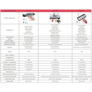 INKBIRD Vacuum Food Sealer